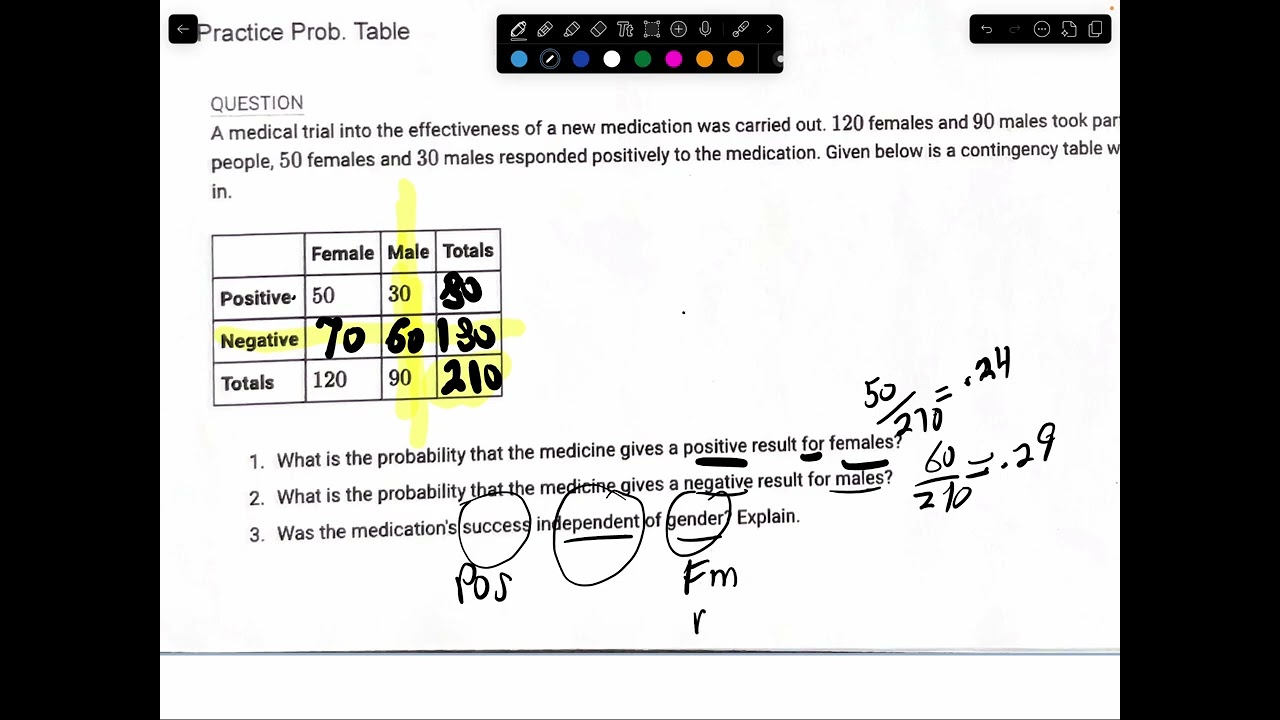 Warm up table probability