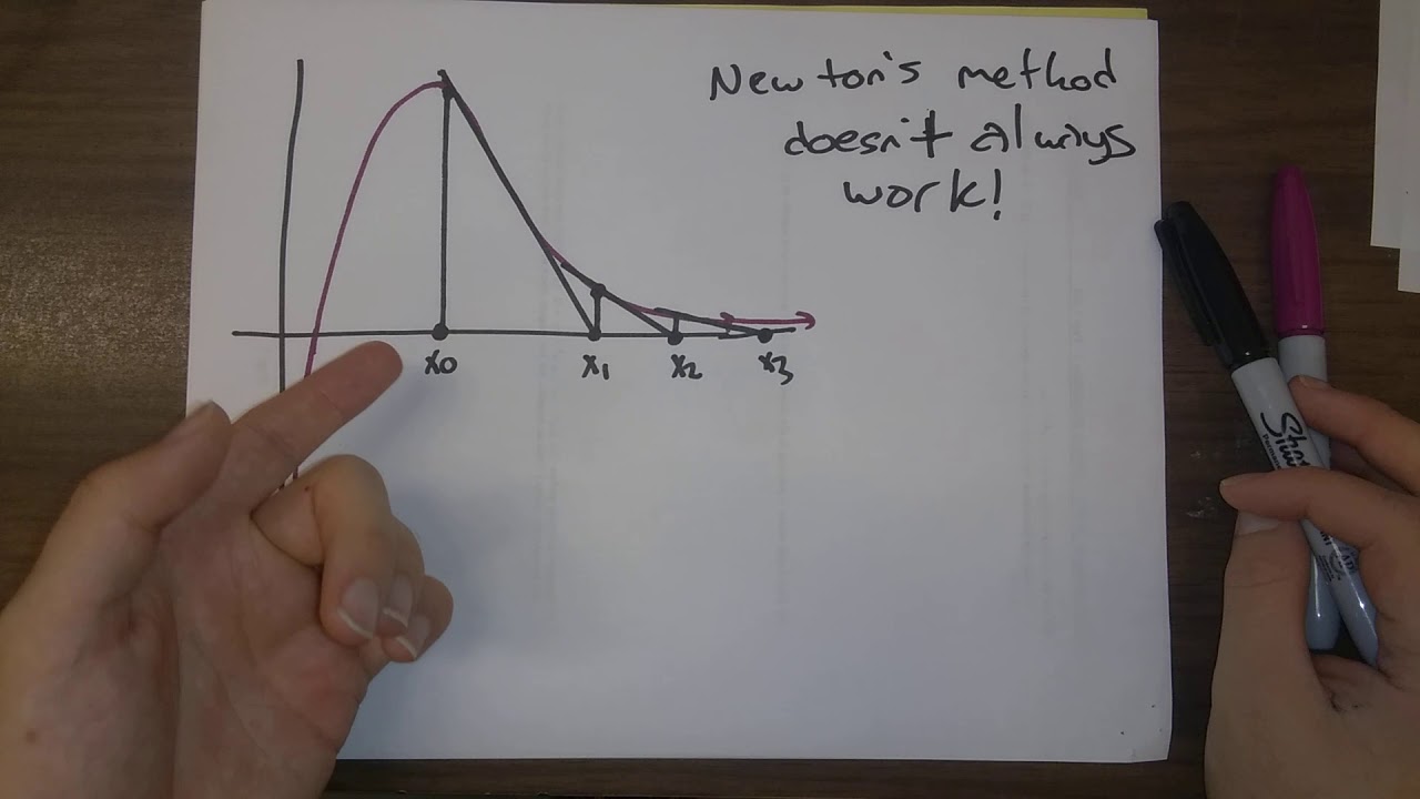 151 4.8 #4: Newton's method sometimes fails