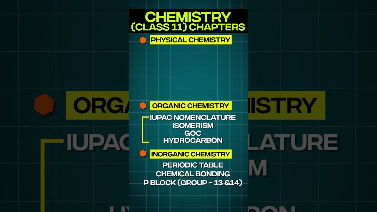 Class 11th Important Chapters for 12th || JEE 2025 Chemistry