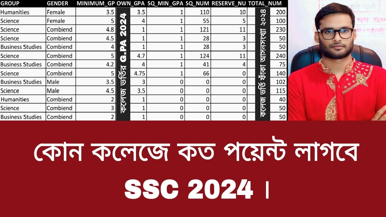 কোন কলেজে কত পয়েন্ট লাগবে SSC 2024 | college admission 2024
