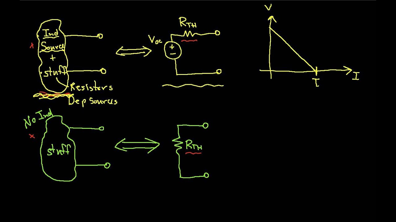 Introduction to Thevenin's Theorem