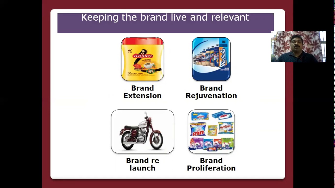 2 5 1 Devising Branding Strategies