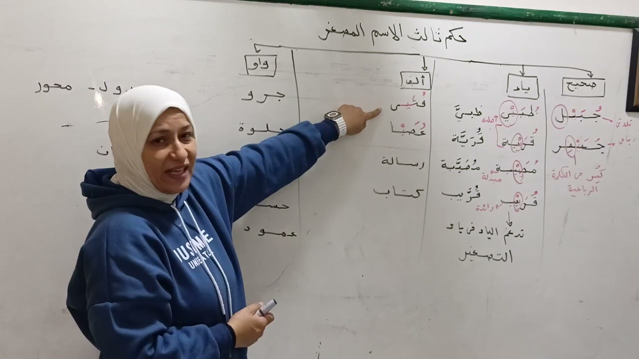 تابع التصغير( الجزء الأخير) ٢ث ع+أ