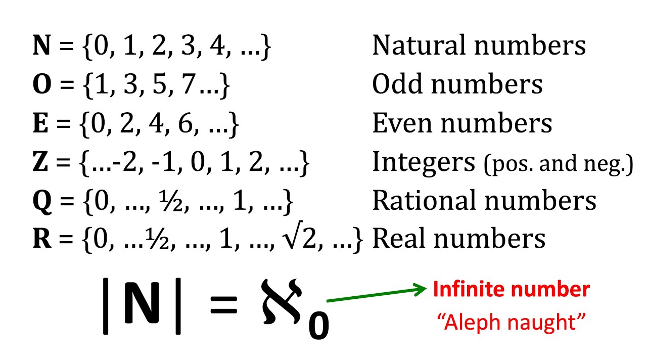 Video 96 Infinite Sets and 1 to 1 Correspondence