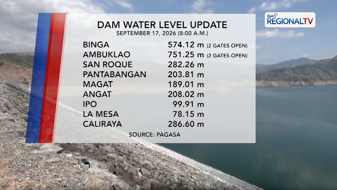 Dam Water Level (September 17, 2026) | One North Central Luzon