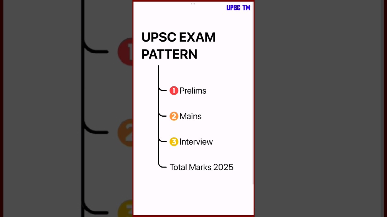 UPSC Exam Pattern in తెలుగు #upsc #ias #telugu  #upscexam #upsctelugu #cse