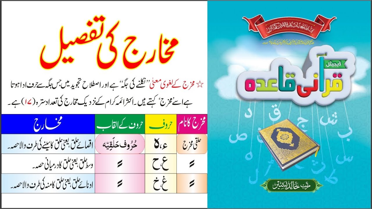Makharij ki Tafseel (Details of Articulation Points), Digital Qurani Qaida Page 8