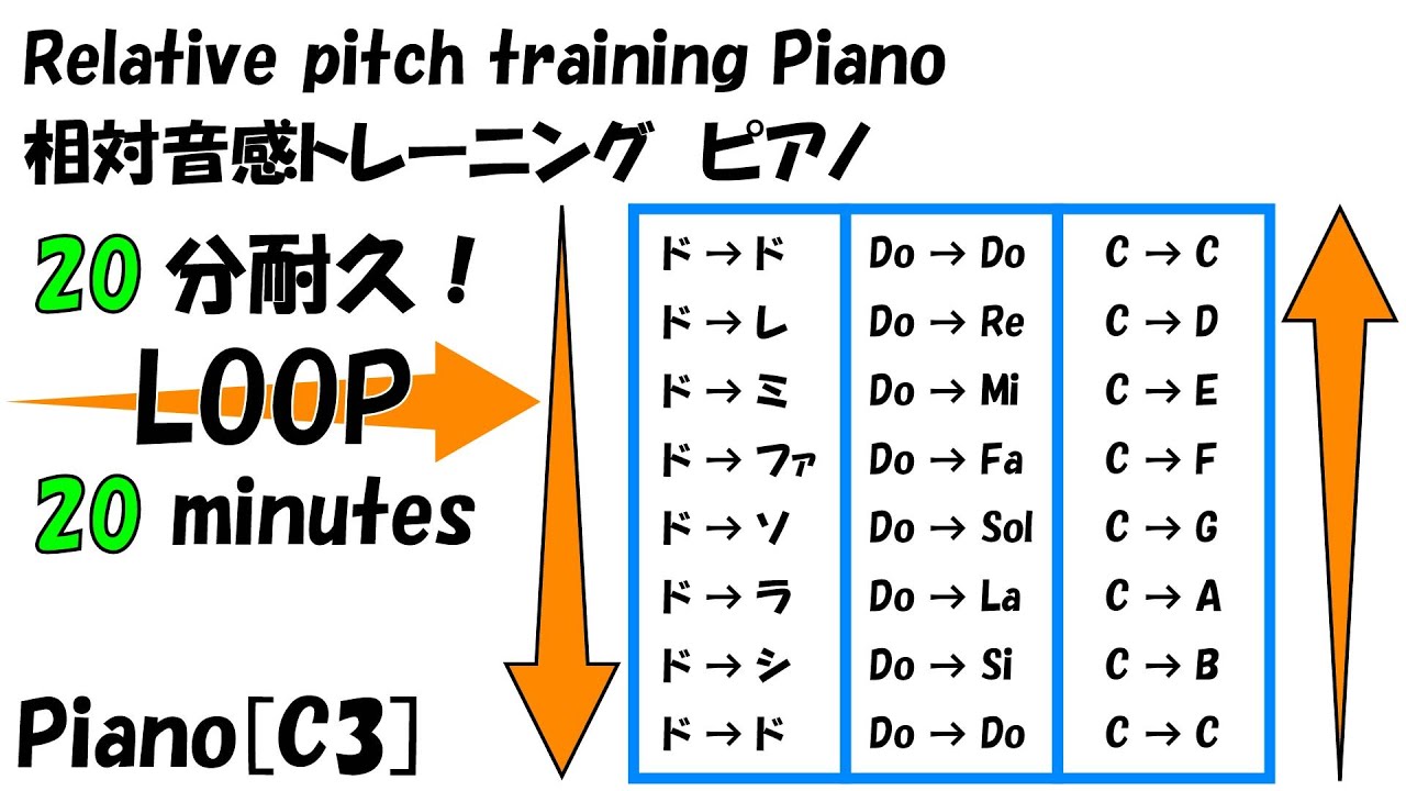 Relative pitch 20 minutes training [C3]441Hz