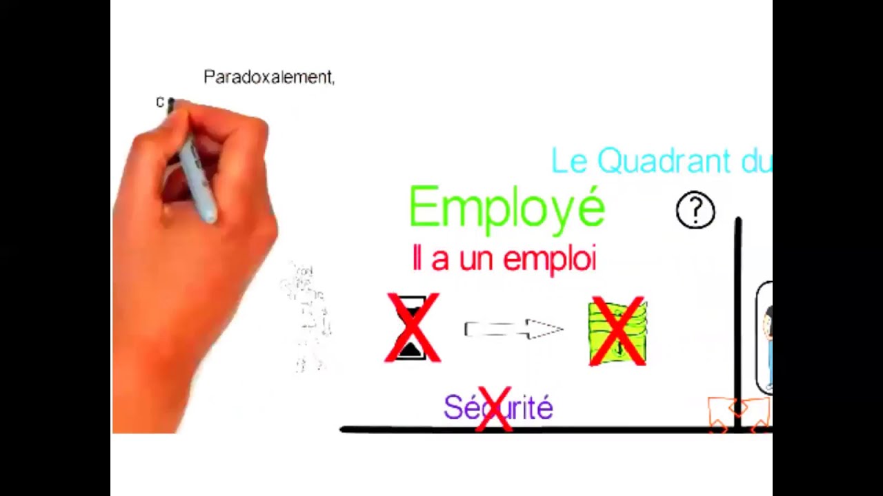 Comment mieux investir en 2021