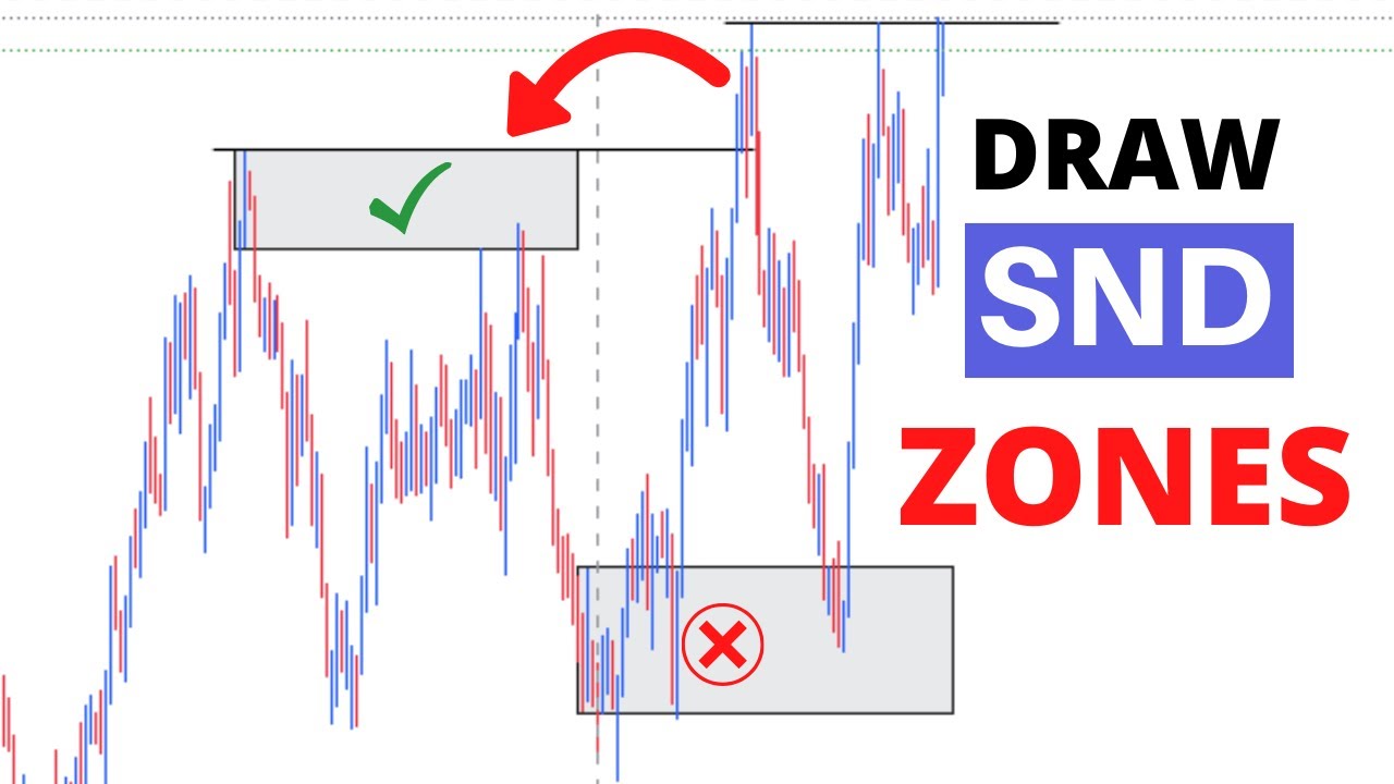 How To Draw Supply And Demand ZONES In Forex, Crypto, Stocks and Options...My #1 Best Way Included