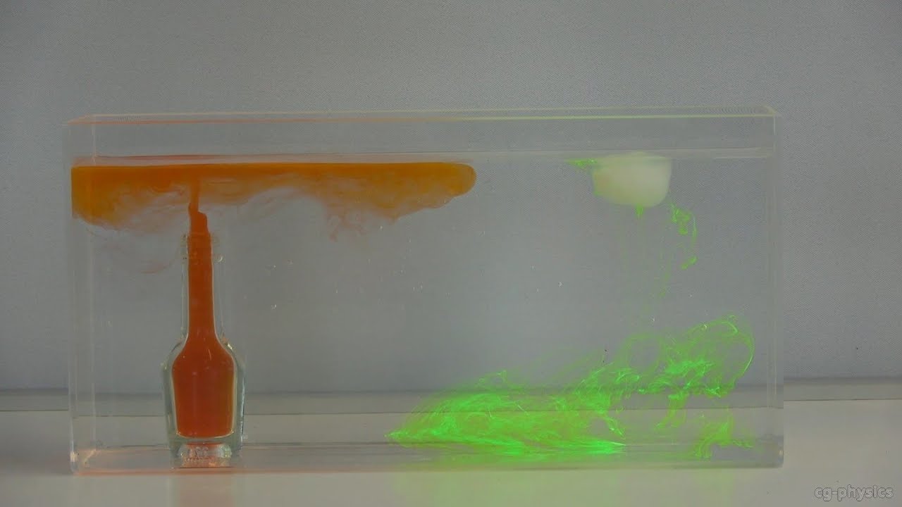 Convection in liquids - experiment