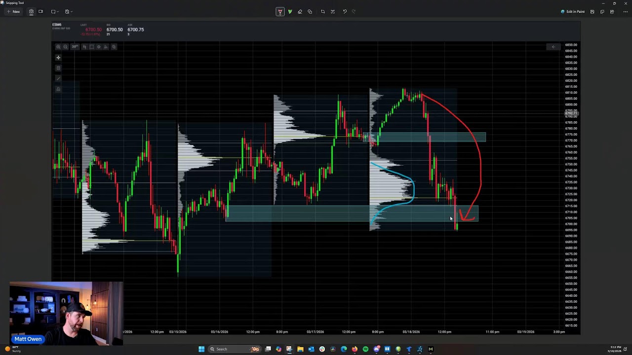 🔴 [LIVE] FUTURES TRADING - FOMC 3-8-26