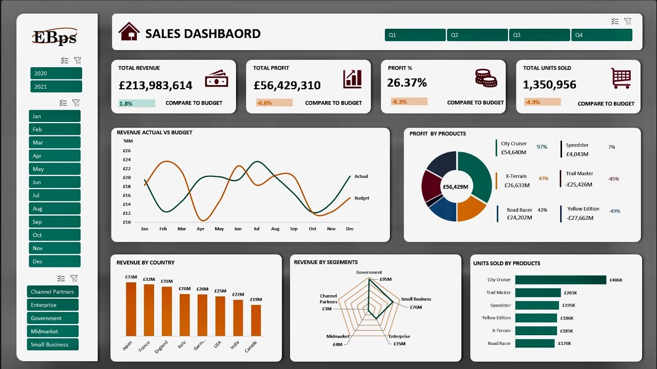 🌍 Create a Powerful Sales Excel Dashboard: Boost Your Business Insights! 📈
