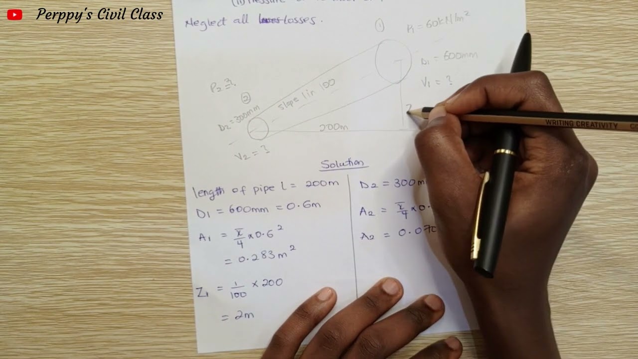Fluid Mechanics -  Fluid Kinematics and Dynamics