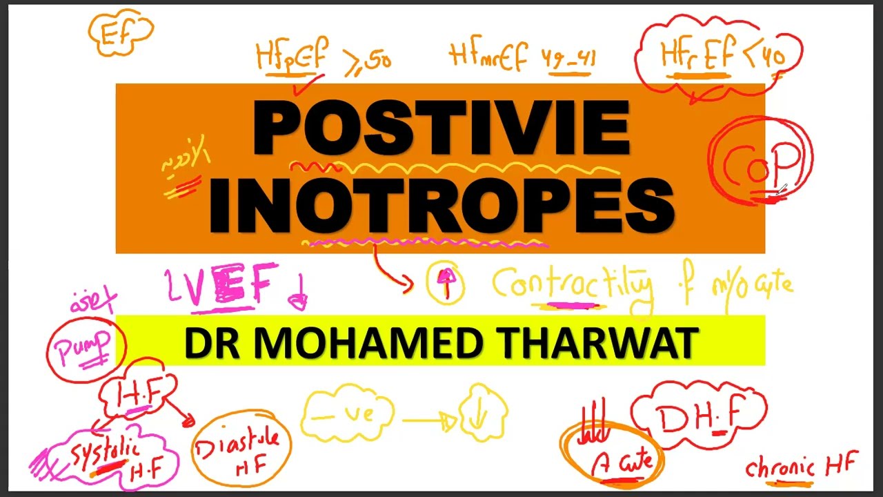 CVS Pharmacology - Positive inotropes (Digoxin -β adrenergic agonist - Phosphodiesterase inhibitors)