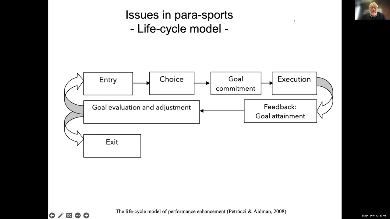 Day 2 Keynote Professor Manfred Wegner - Psychological and Social Demands in Paralympic Athletes