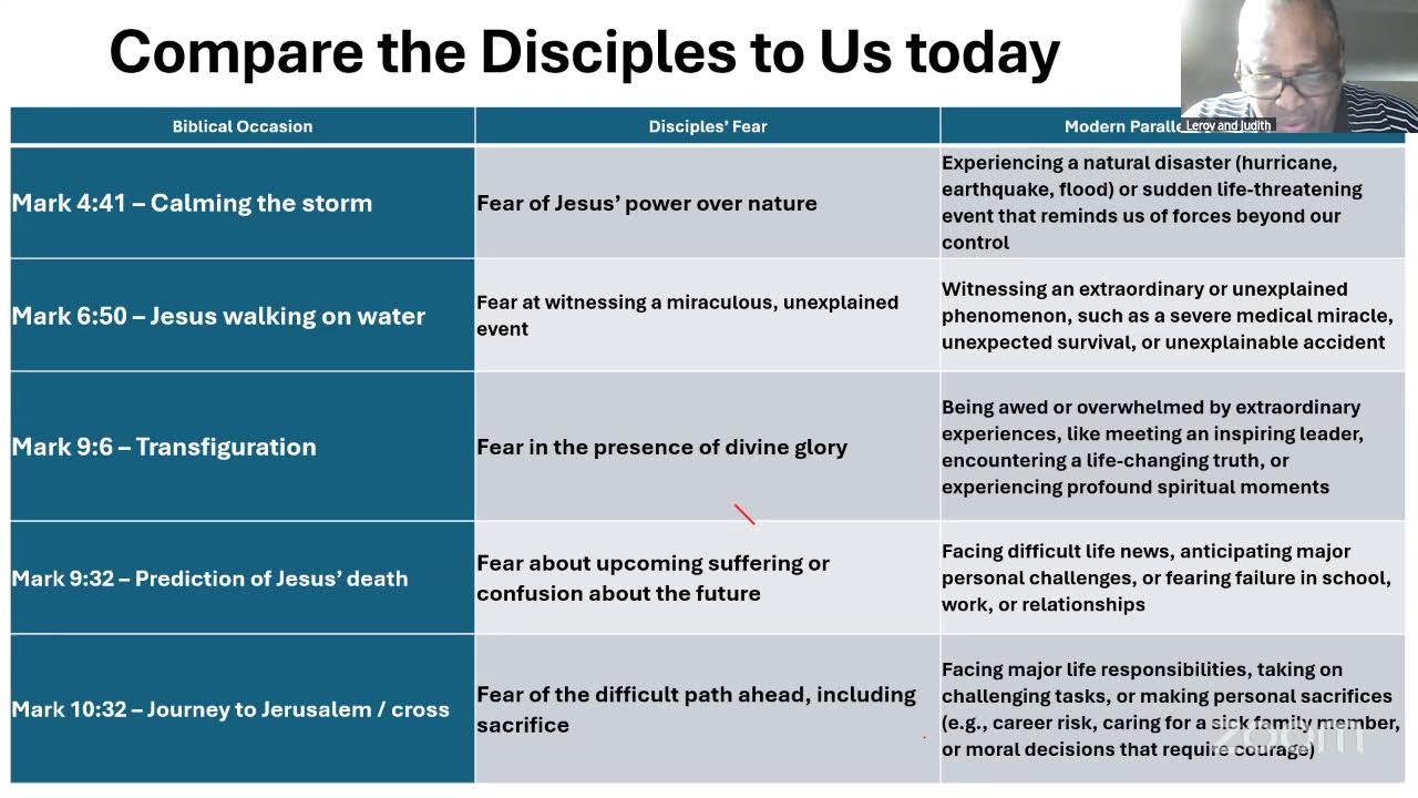 The Apostolic Church of God 7th Day