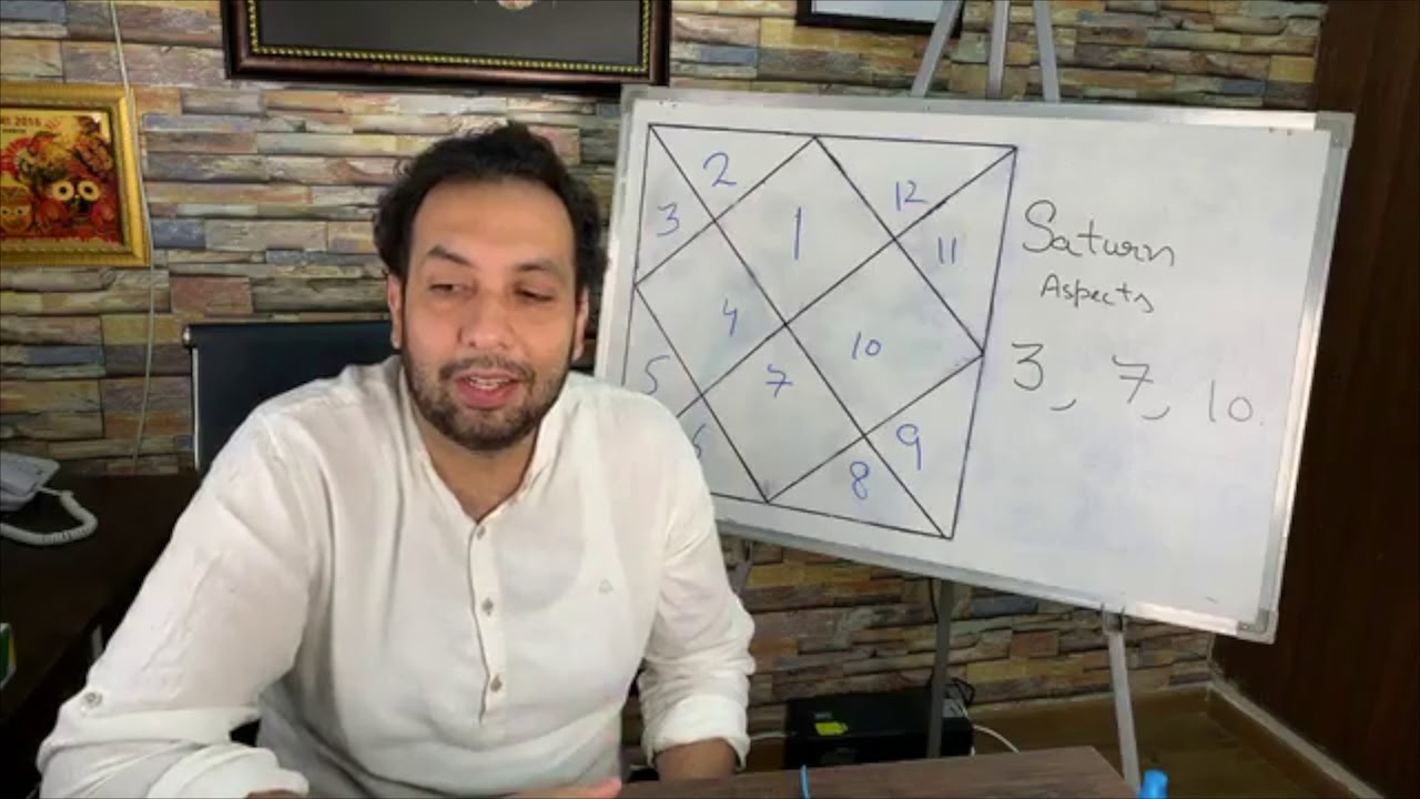 Aspect of Saturn Stunning Secrets for All Houses | Part 2 | Navneet Chitkara