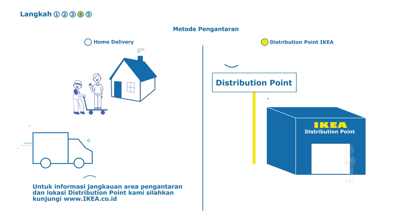 5 Langkah Mudah Berbelanja Online di IKEA
