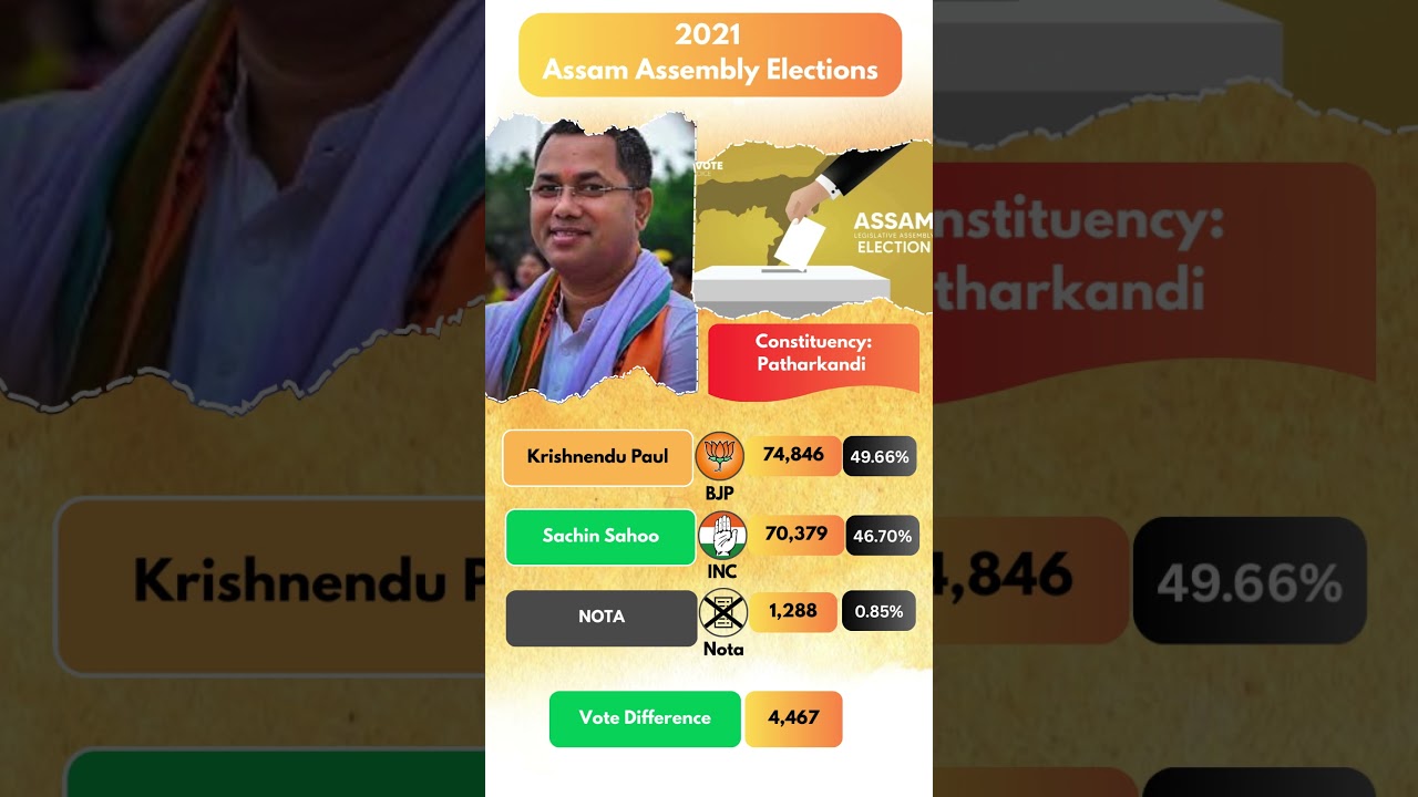 Patharkandi Result 2021 🔥 Close Fight Decided!