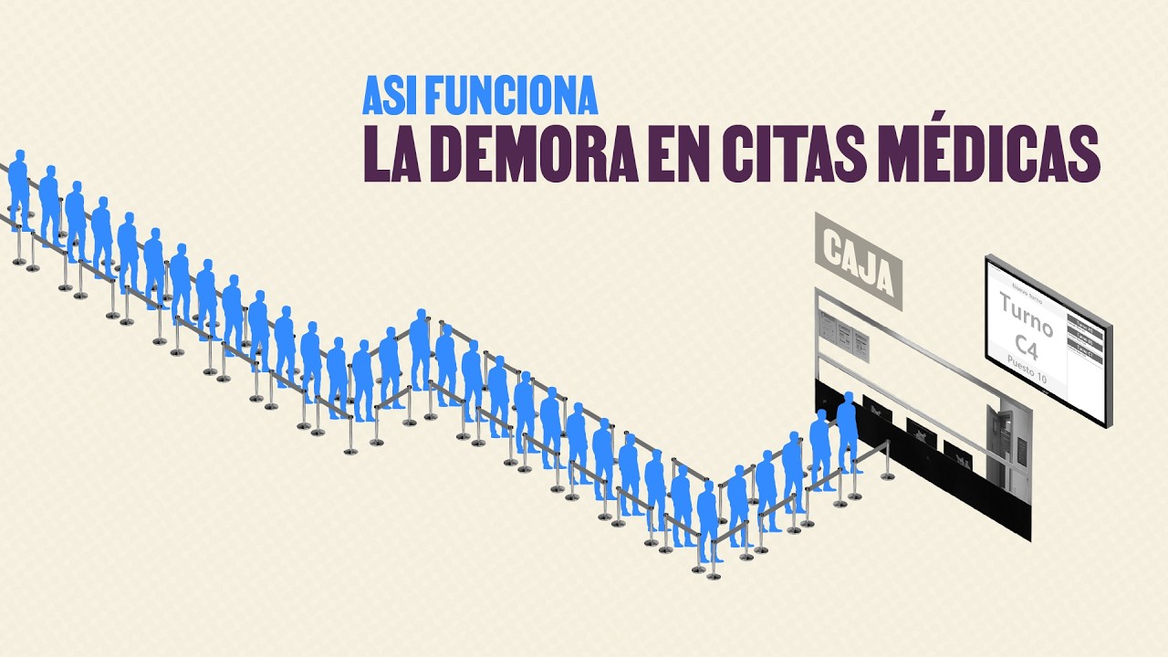 ¿Por qué conseguir una cita médica en Colombia es tan demorado?