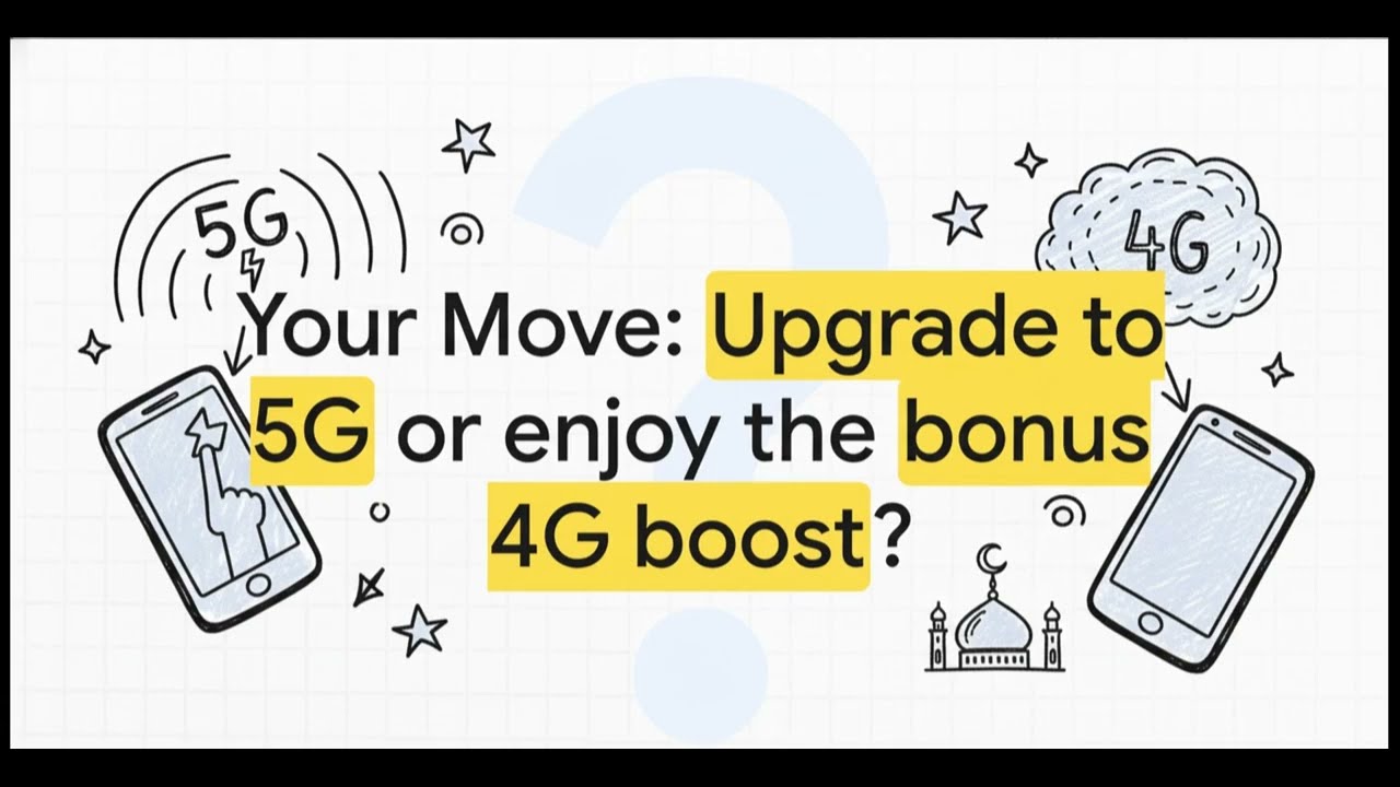 🚀 Pakistan 5G Launch This Eid | 4G & 5G Users Must Watch! 🇵🇰📶