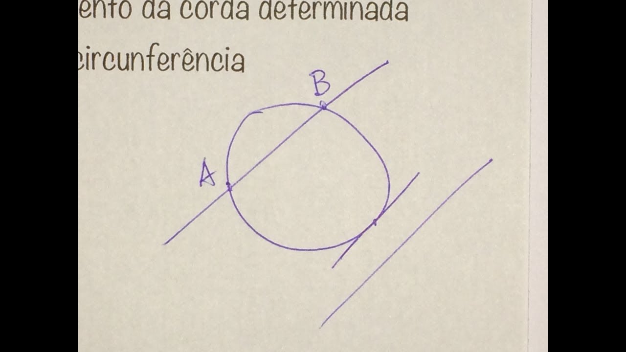 MFUNA | GAC3 - O comprimento da corda que uma reta determina na circunferência