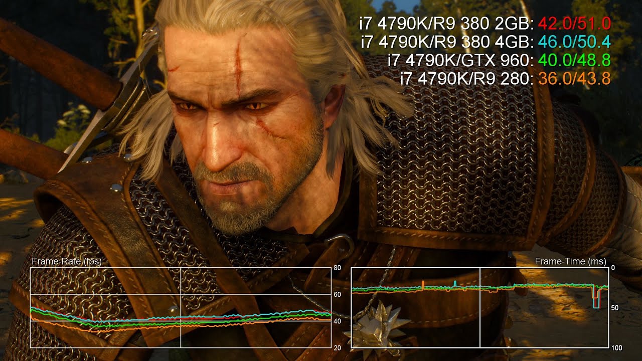 Radeon R9 380 2GB/4GB vs GTX 960 vs R9 280 1080p Benchmarks