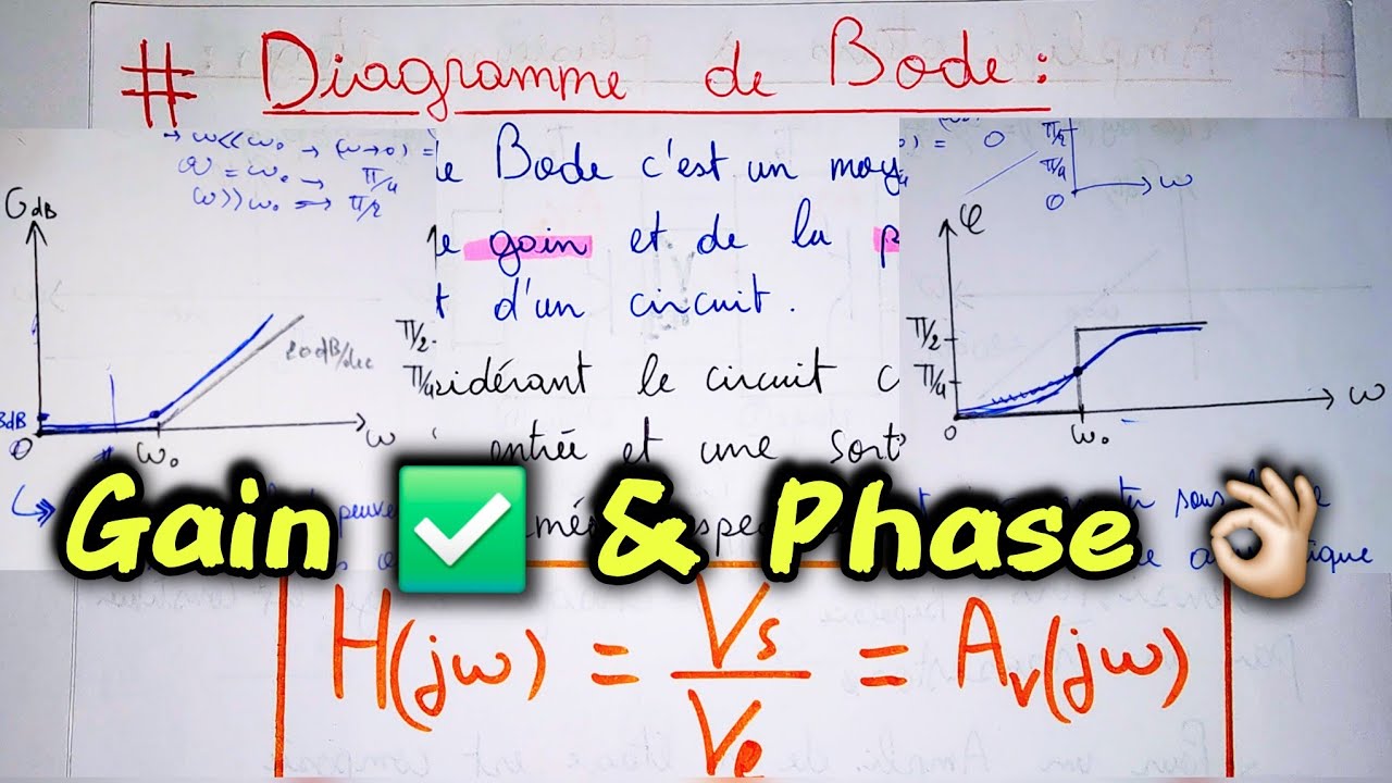 Diagramme de BODE ( Gain et Phase ) ✅️