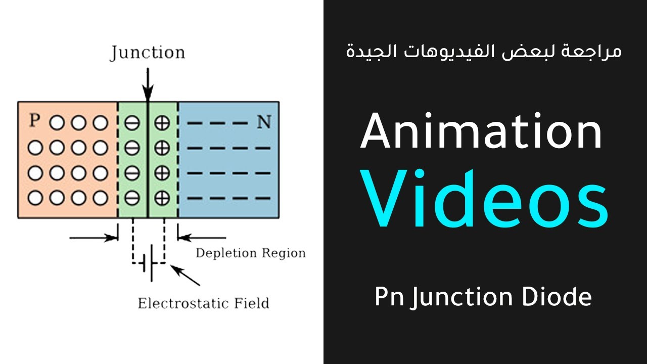 Pn Junction | Animation Videos