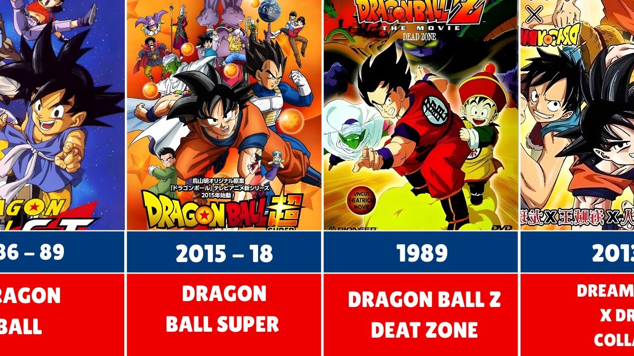 Dragon Ball Movies and Television Series List (1986-2025)