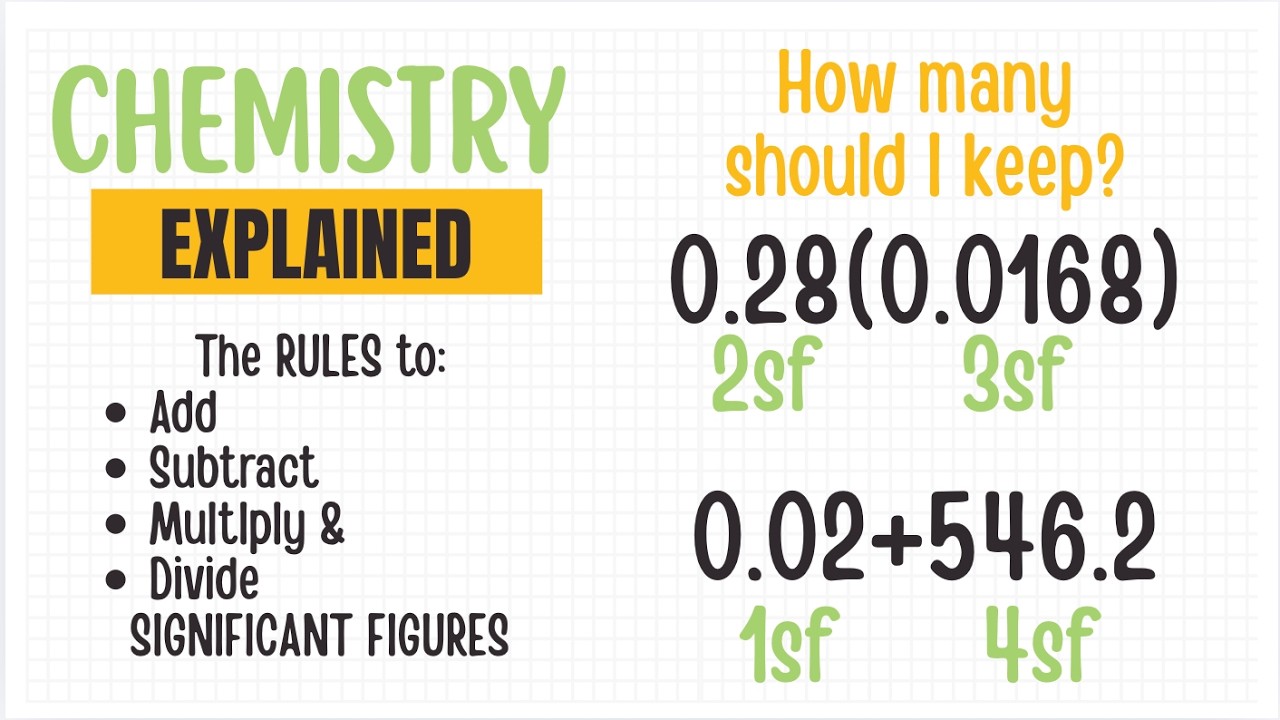 How to Multiply, Divide, Add, and Subtract while following SIGNIFICANT FIGURE RULES!