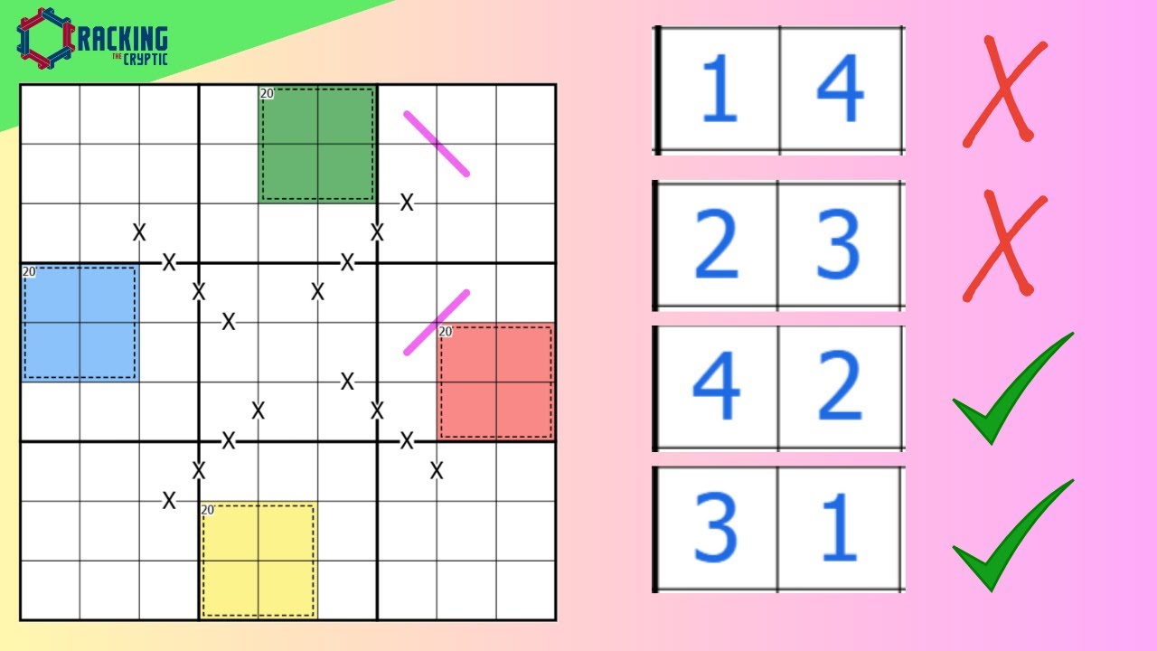 The Sudoku Where NO Domino Sums To 5!