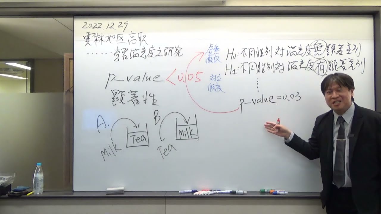 谷哥談【論】第14講：p-value的簡易說明、虛無假設與對立假設、統計學的起源、操作型定義的意義、討論的重要性