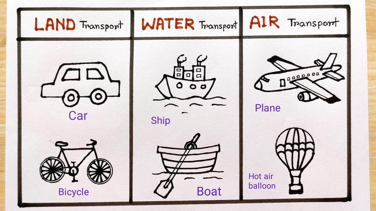 Different Transport System sketch easy | Air Transport name for Travel| Transport system sketch easy