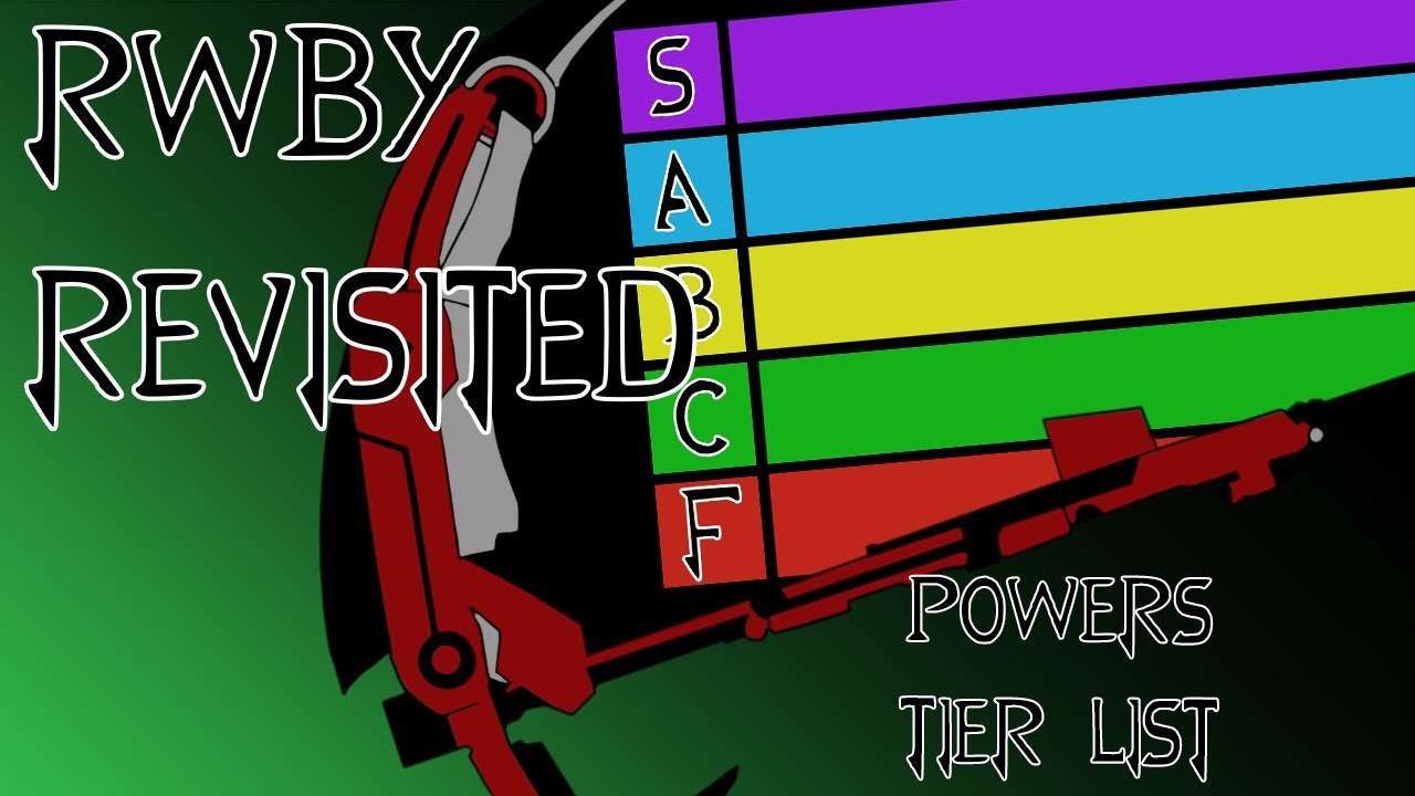 RWBY Revisited: The Powers Tier List