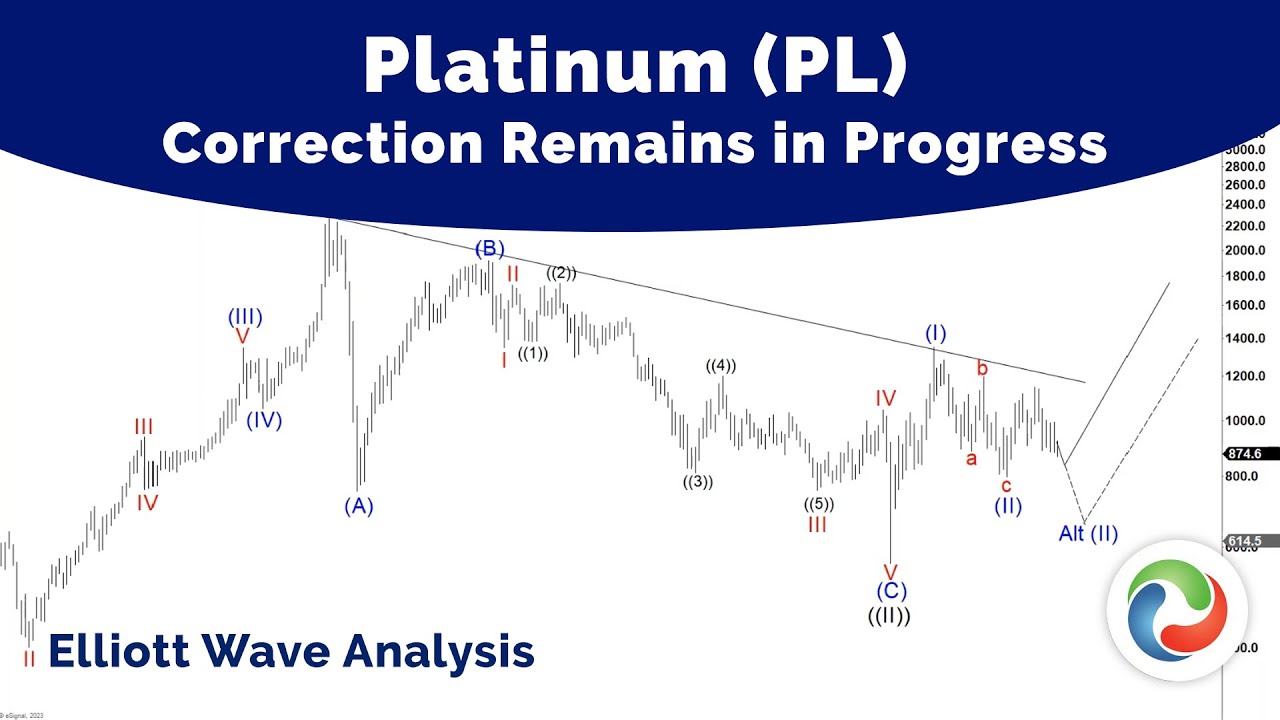 Platinum (PL) Correction Remains in Progress | Elliott Wave Analysis