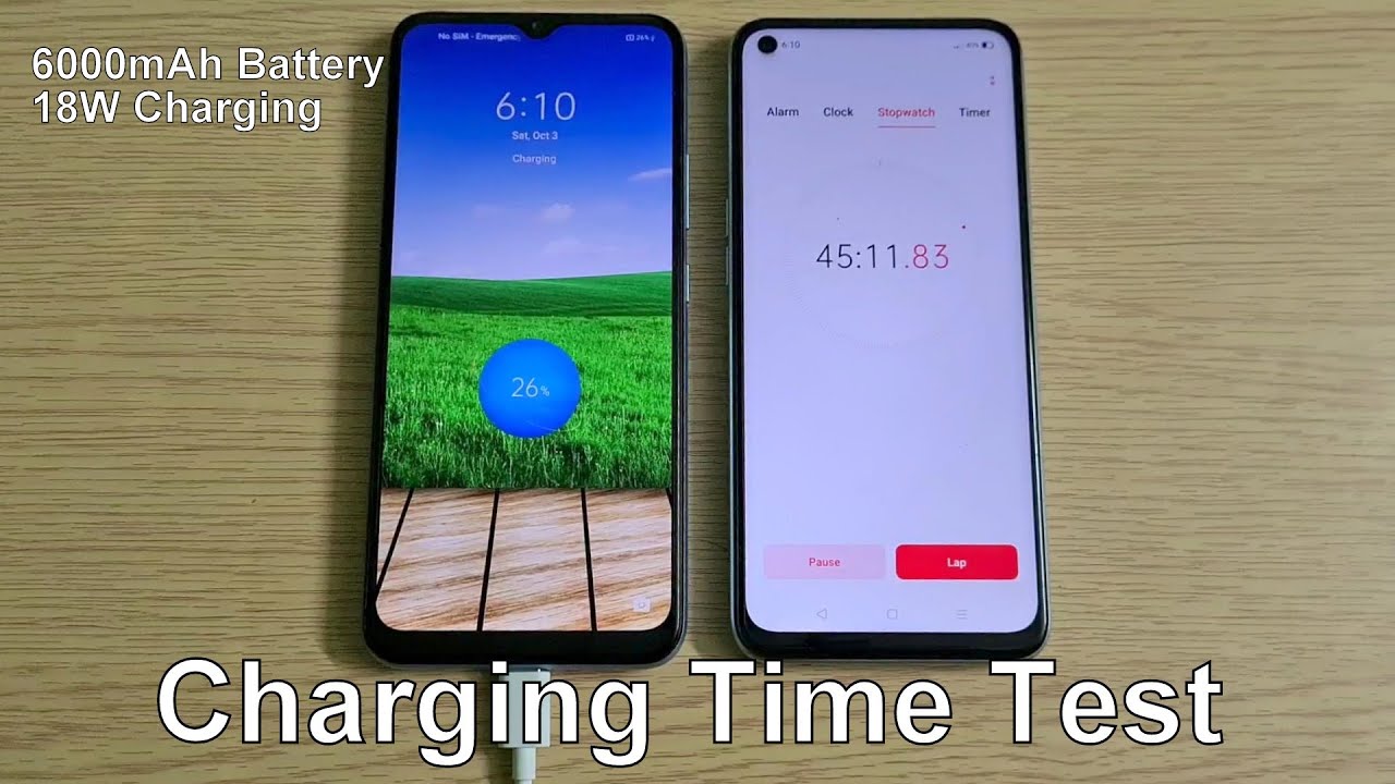 Realme Narzo 20 6000mAh Battery Charging Time Test