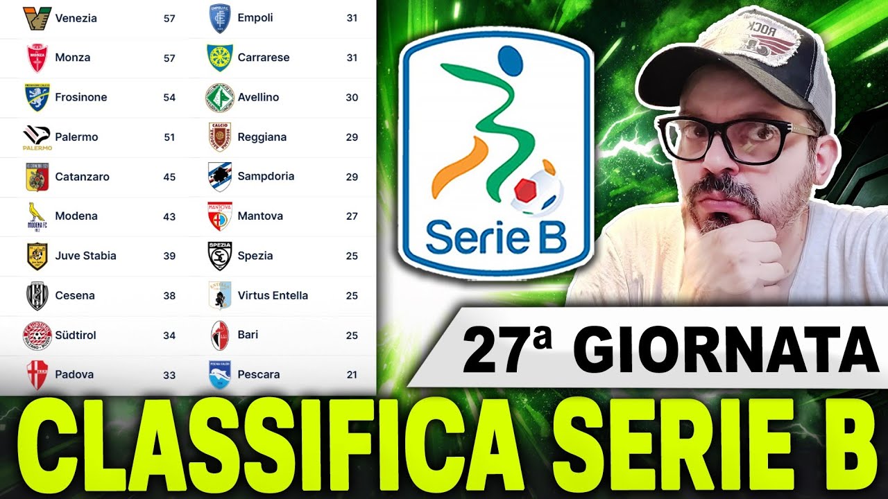CLASSIFICA SERIE B | VENEZIA e MONZA ⏫ PALERMO e SAMPDORIA 😭 CATANZARO e FROSINONE❌ BARI e PESCARA 🥳