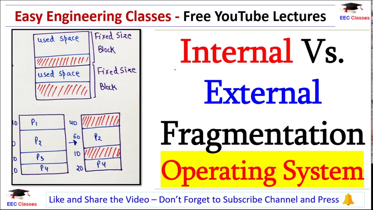 Operating System Important Topics | Internal Vs. External Fragmentation with Solved Example in Hindi