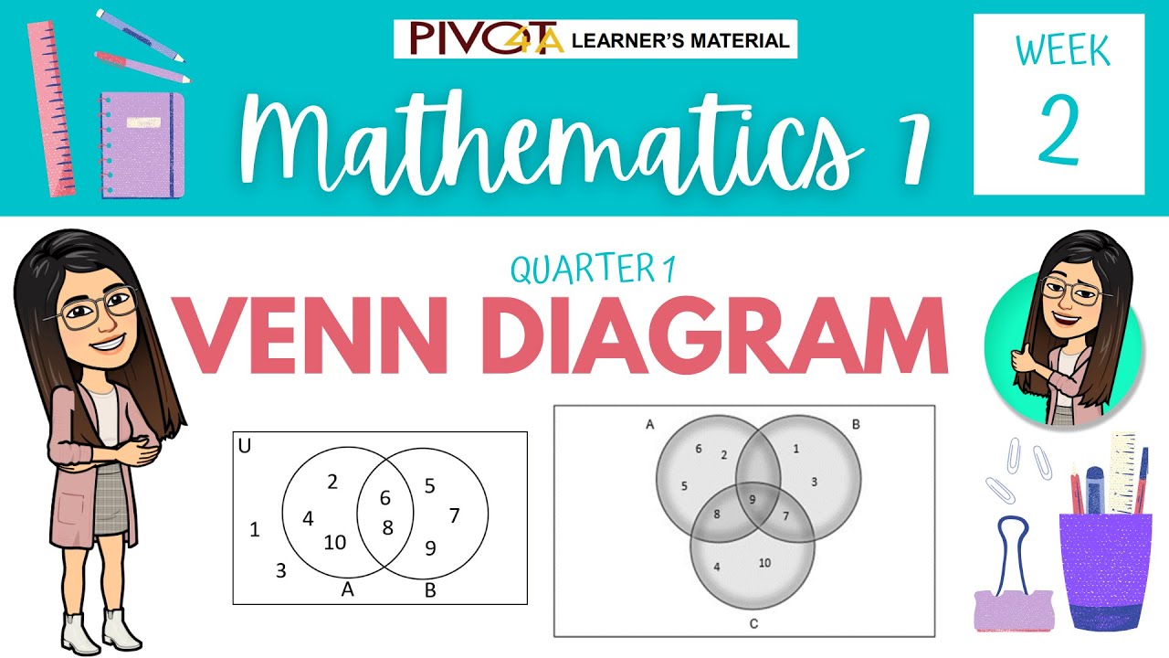 VENN DIAGRAM || Grade 7 Math Quarter 1 Week 2 (TAGALOG EXPLANATION)