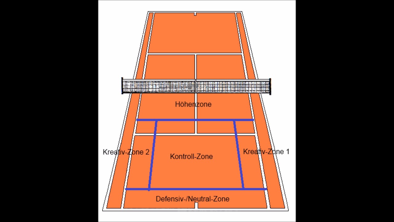 Taktik Basics Teil 4 - Prozenttennis - 
