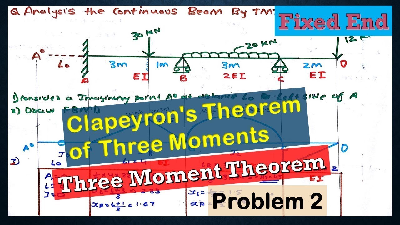 Problem 2 On Fixed End Three Moment Theorem | Clapeyrons Theorem of Three Moments