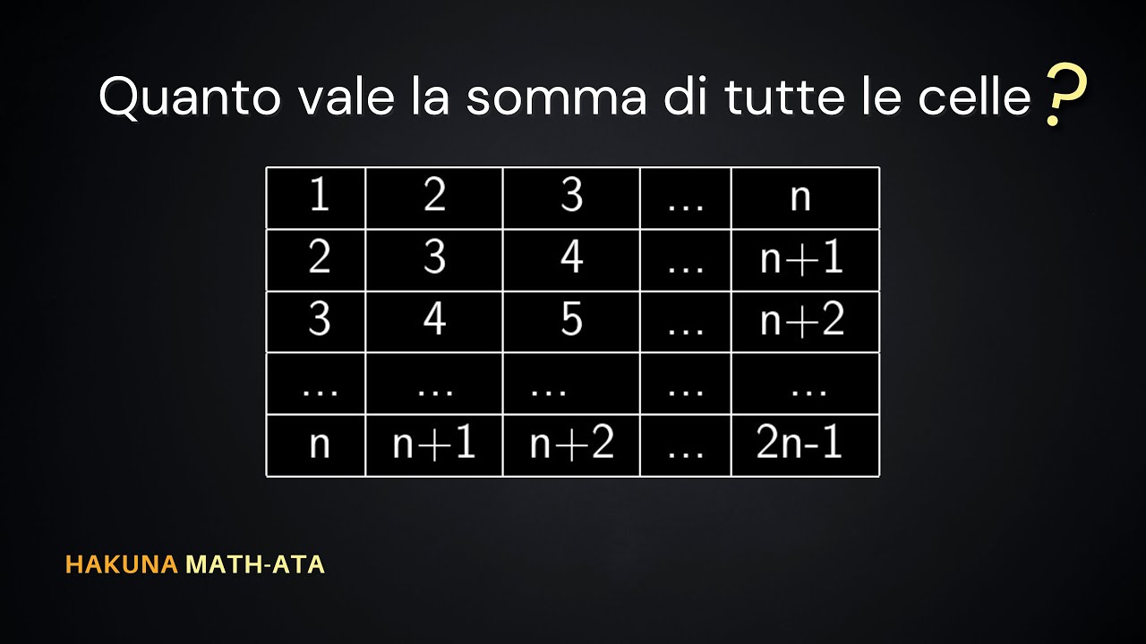 Esercizio Olimpiadi della Matematica Triennio | Hakuna MATH-ata