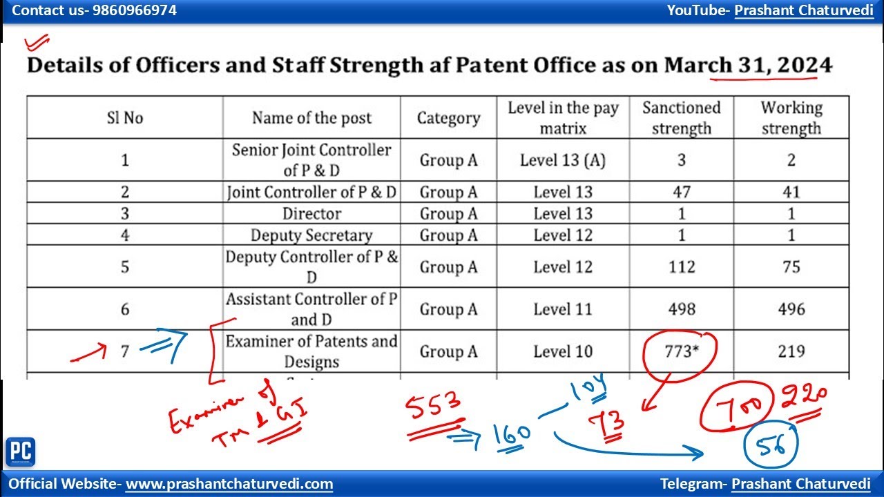 CGPDTM 2026 | Big Update | Vacancy Expected in Next 5&ndash;6 Months | CGPDTM Recruitment 2026 |