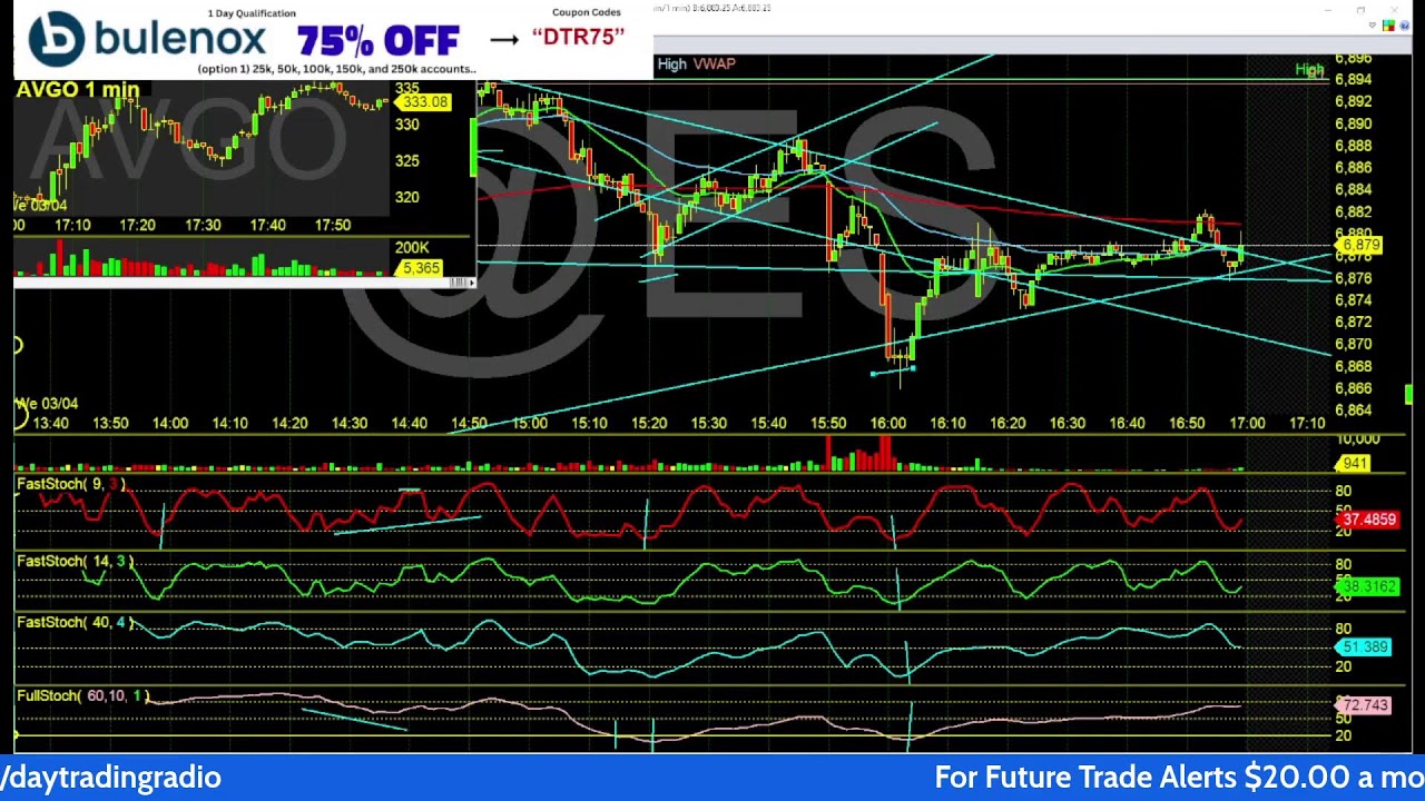 Live Trading with DayTraderRockStar  Day Trading Radio