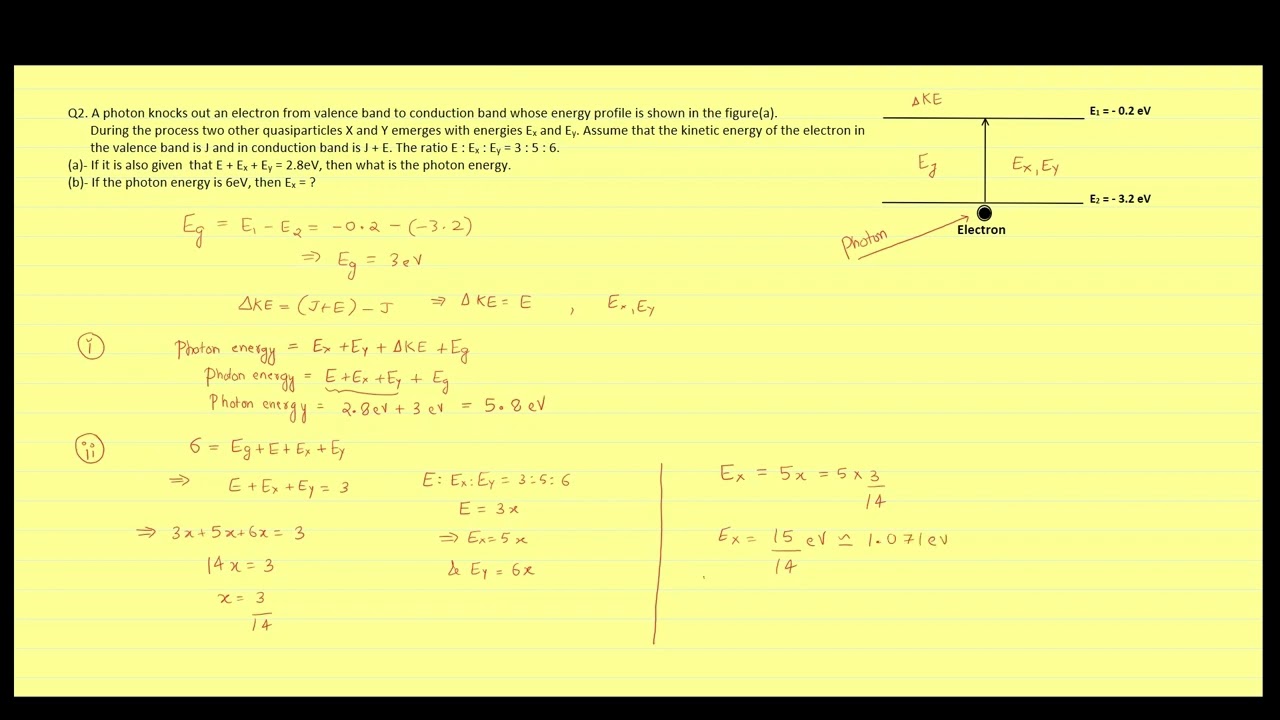 Questions Solutions | GATE, ESE & Other Competitive Exams | Set - 001
