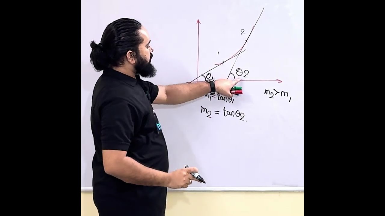 Increasing and Decreasing Slope of The Curve