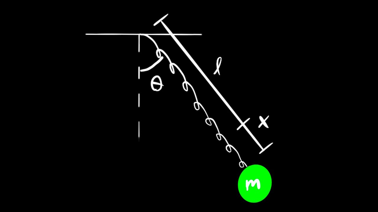 Lagrangian Mechanics Part 8: Spring Pendulum