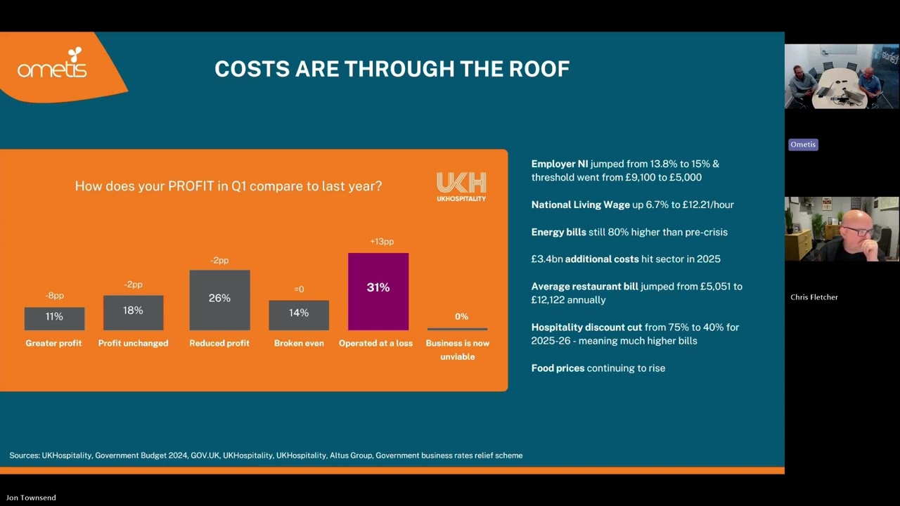 Ometis & Tech on Toast: Rising costs in hospitality